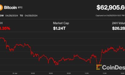 Bitcoin fluctuates around US$63,000, awaiting debut in Hong Kong Spot Crypto ETF