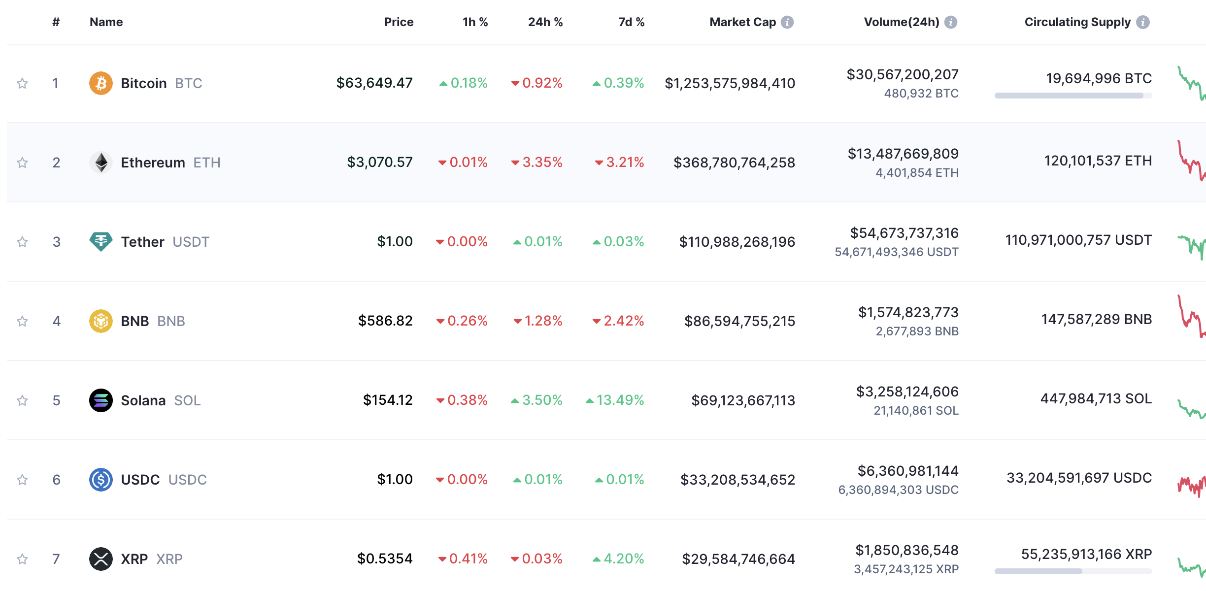 Crypto coins by market cap