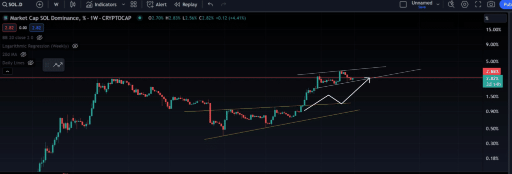 Expert predicts Solana price will increase by 300%, along with a rise in this memecoin - 2