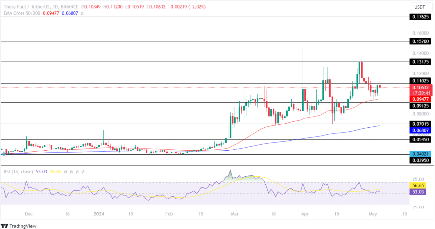 TFUEL Price Analysis