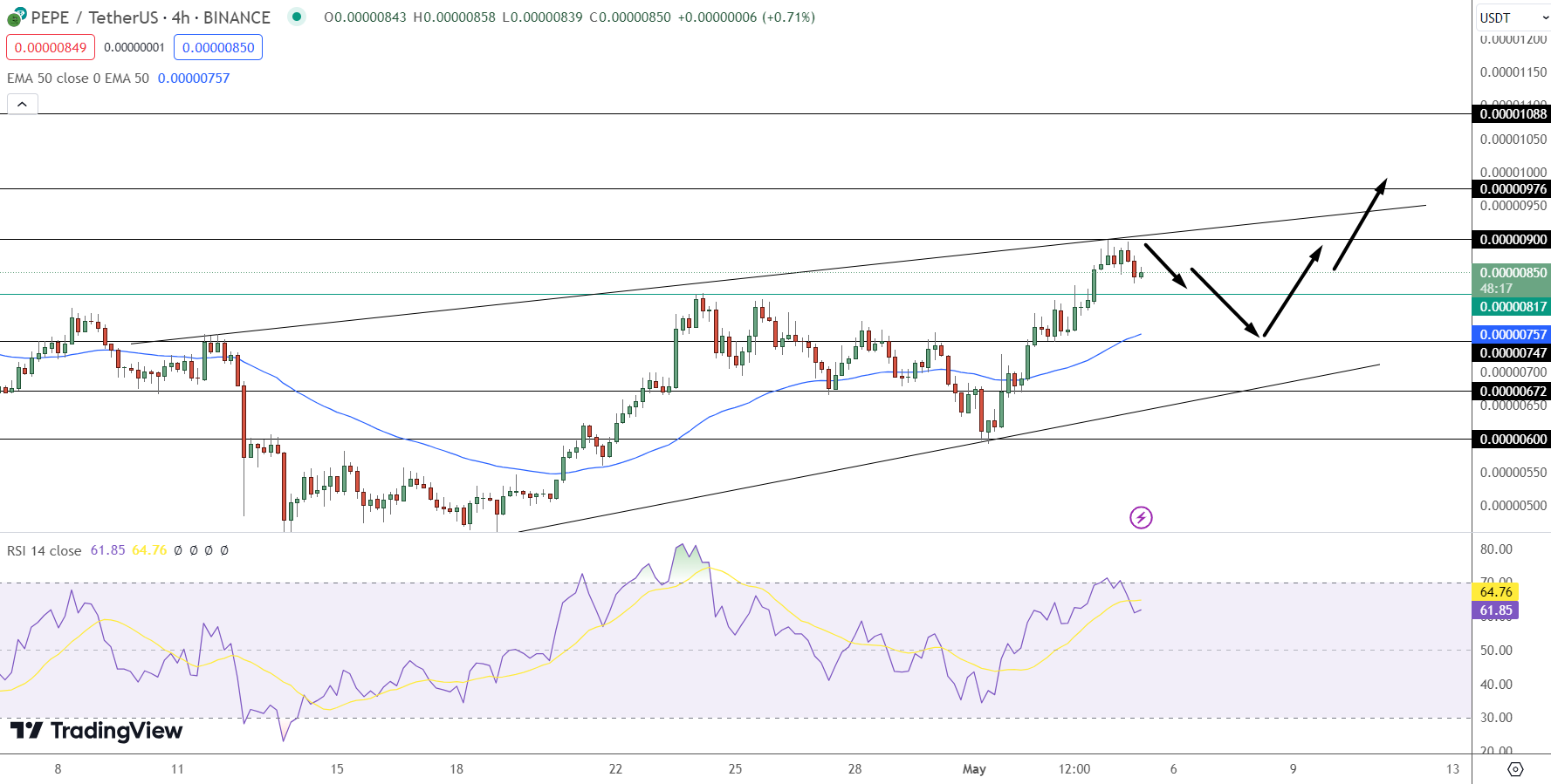 Dogwifhat Price Chart 