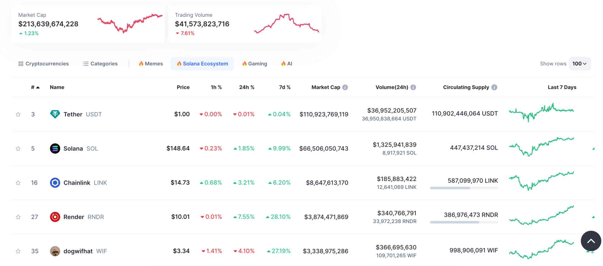 Solana ecosystem tokens