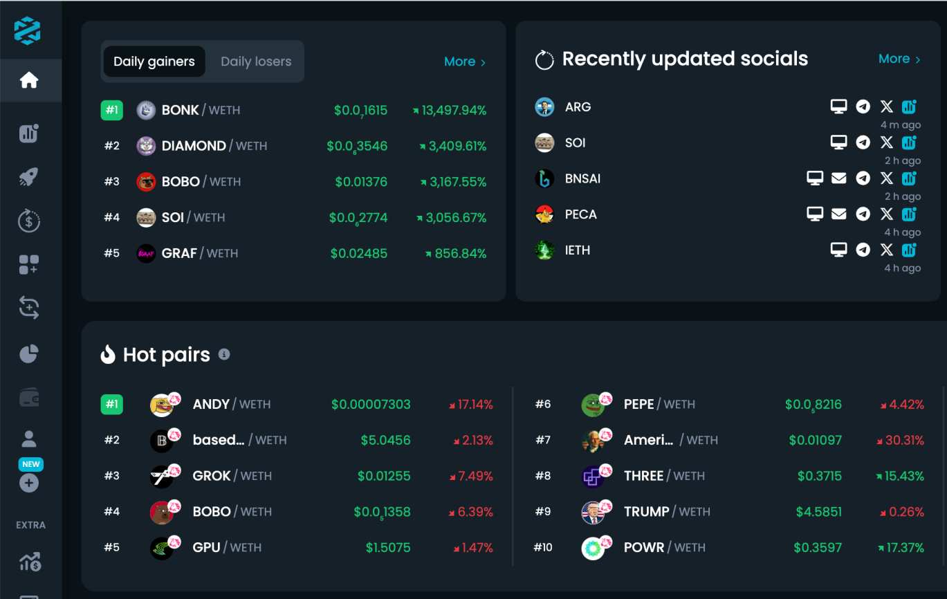 UniBot price chart