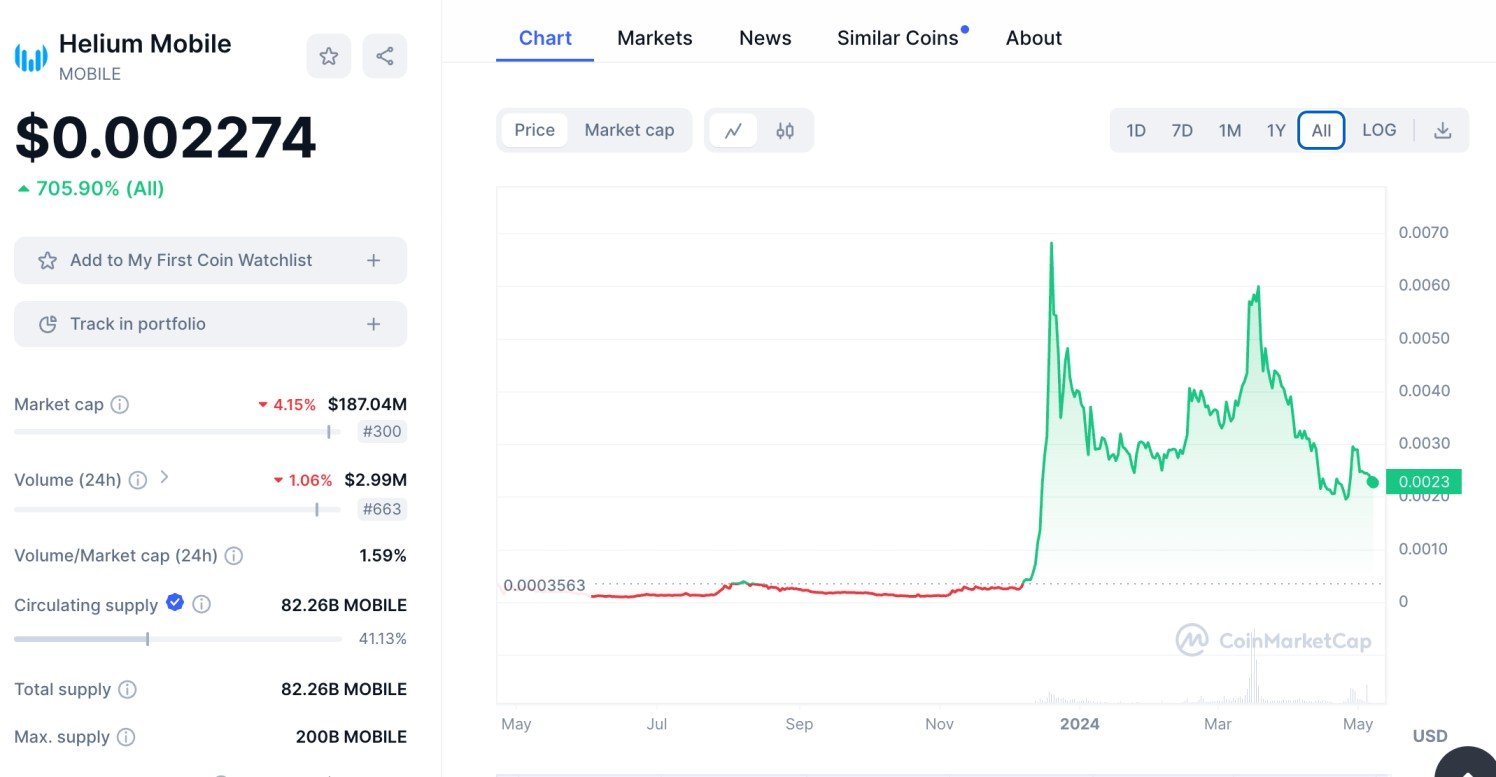 Helium Mobile price