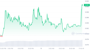 Ceek VR price chart