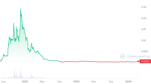 MetaHero price chart