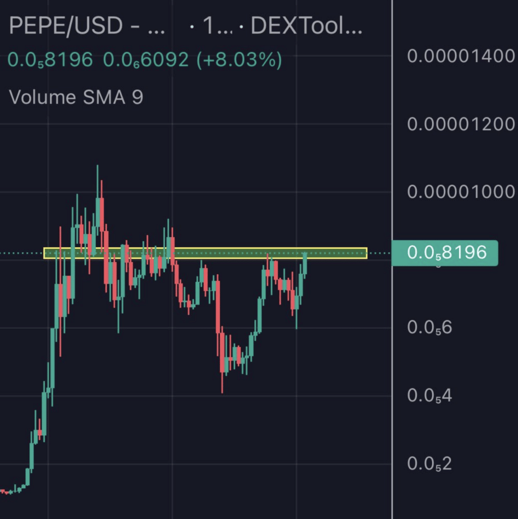 Pepe Coin surges 20% this week, sparking interest as the leading memecoin - 4