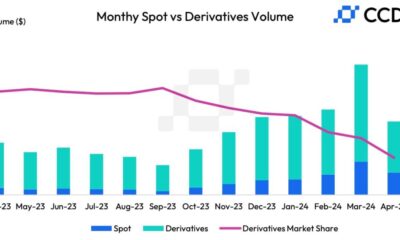 Crypto Monthly Trading Volume Drops for First Time in Seven Months to $6.58 Billion