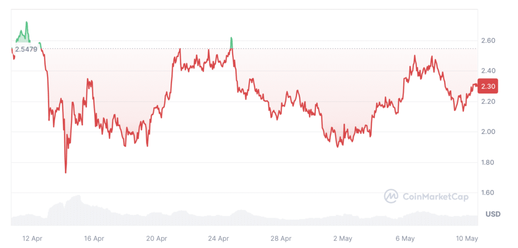 Emerging AI Tokens Capture Market Interest Amid Industry Growth - 2