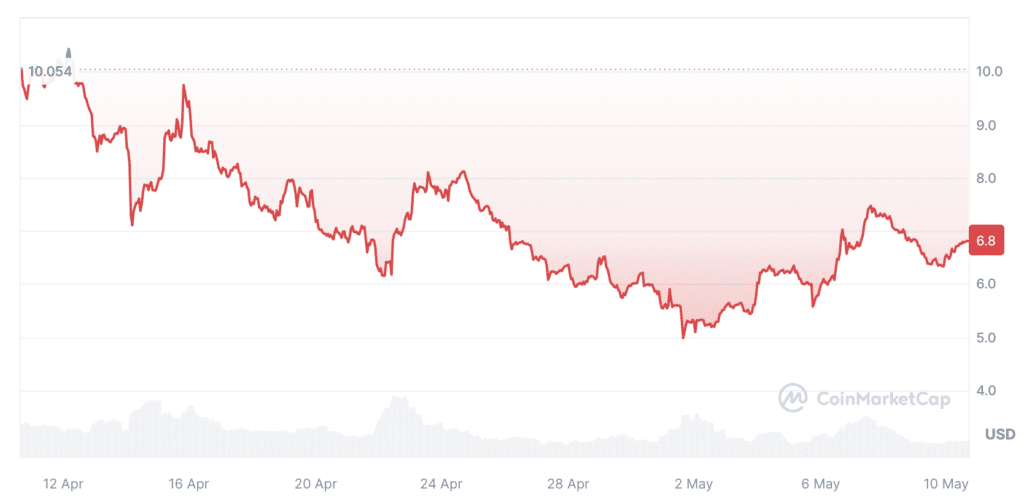 Emerging AI Tokens Capture Market Interest Amid Industry Growth - 4