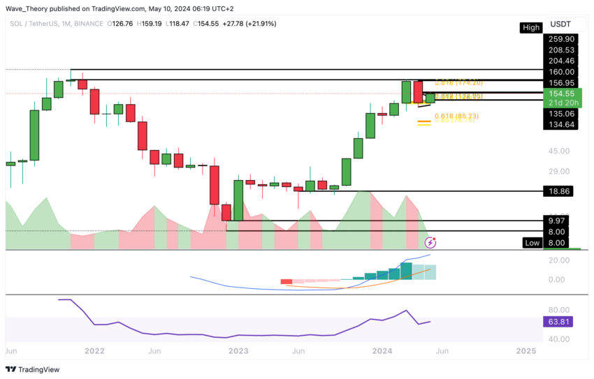 Solana Tradingview Price Chart