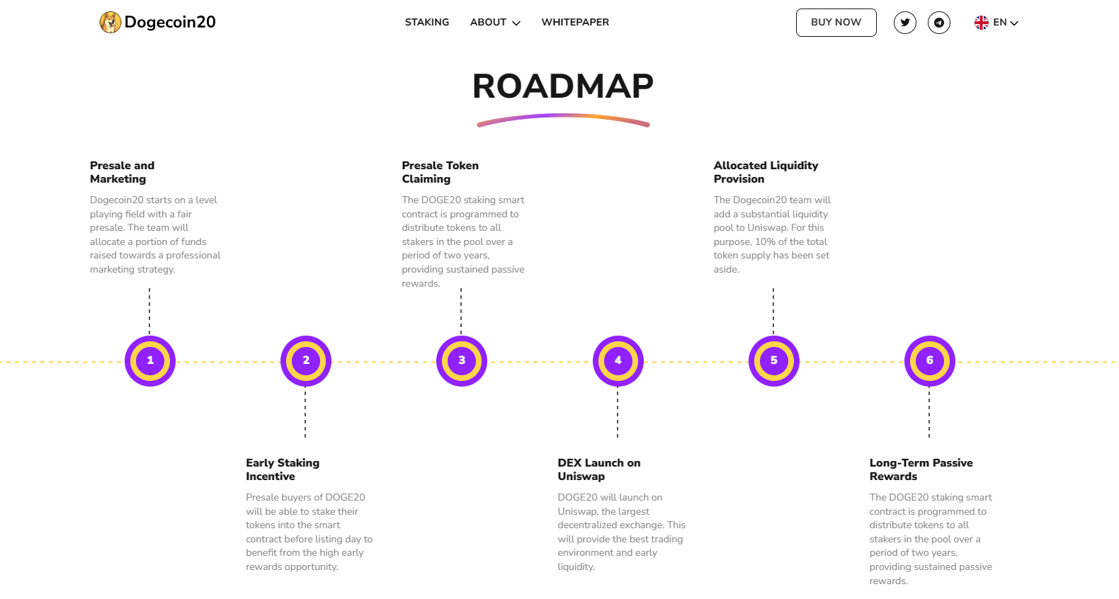 dogecoin20roadmap