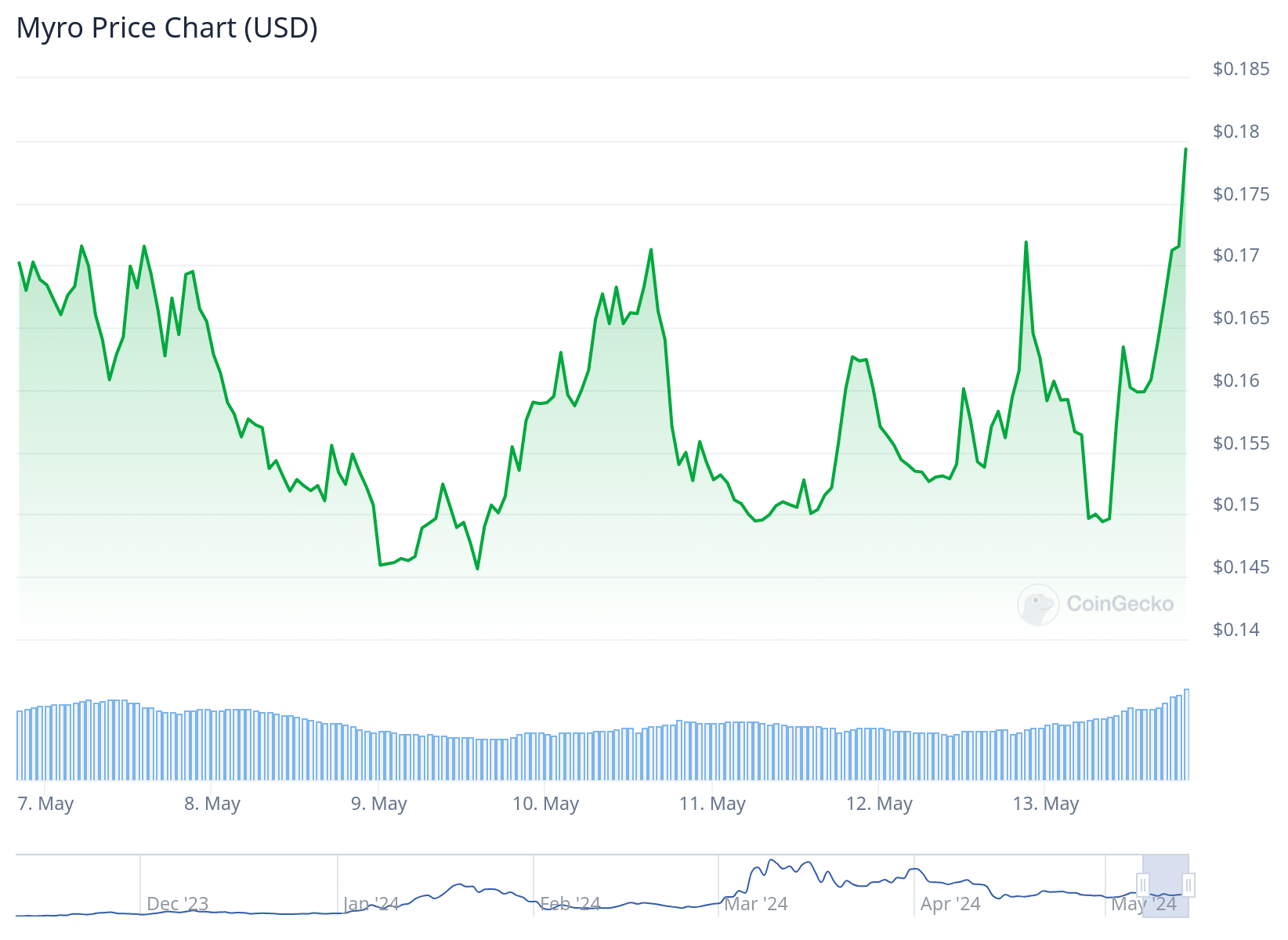 Solana meme coins to buy