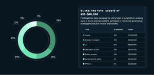 Mega dice tokenomics