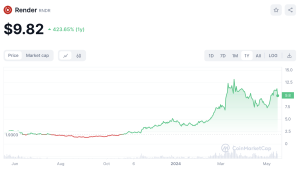 Render price trend