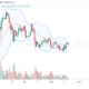 Ethereum daily chart for May 20