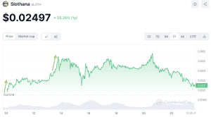 Slothana price performance