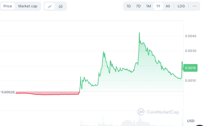 4 Meme Coins Based on ETH The Ethereum ETF could be launched into the stratosphere