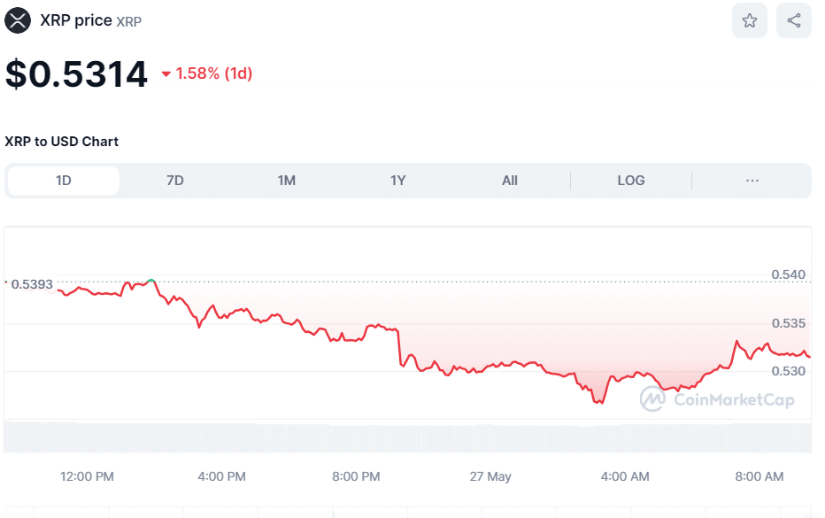 Crypto XRP Price on May 27