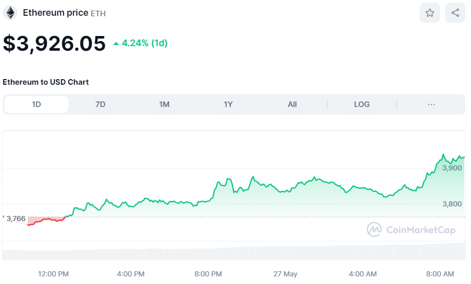 ETH price on May 27