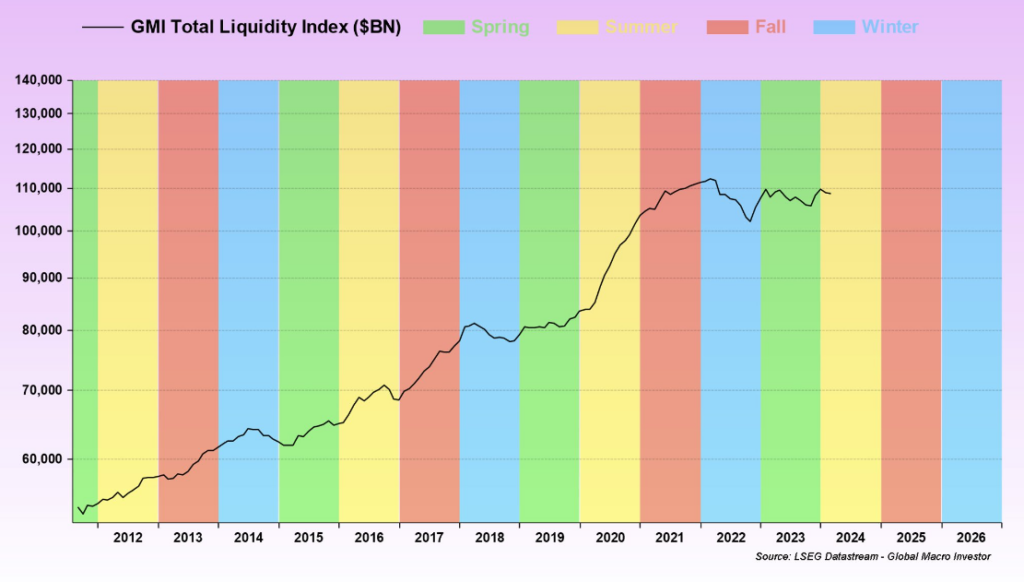 ethereum, bitcoin, cryptography, performance, cycle, liquidity, rotation