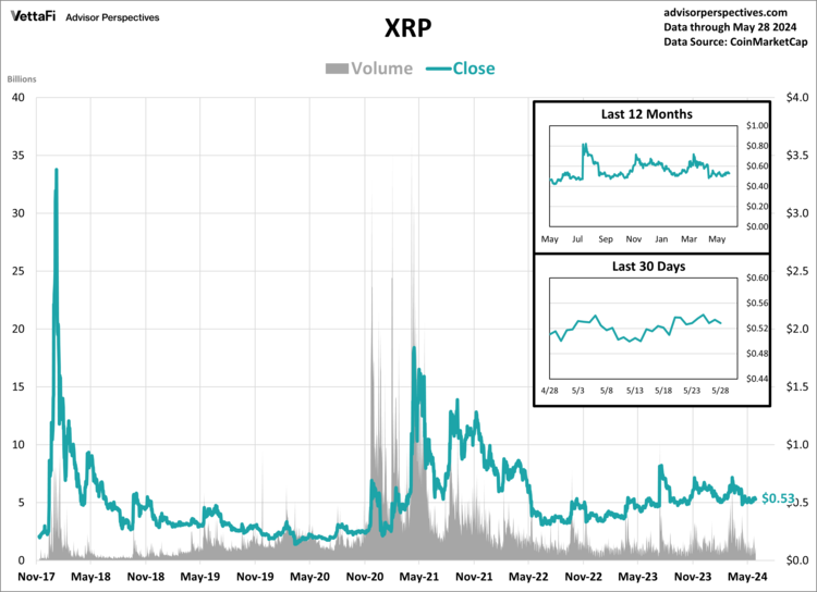 XRP, which belongs