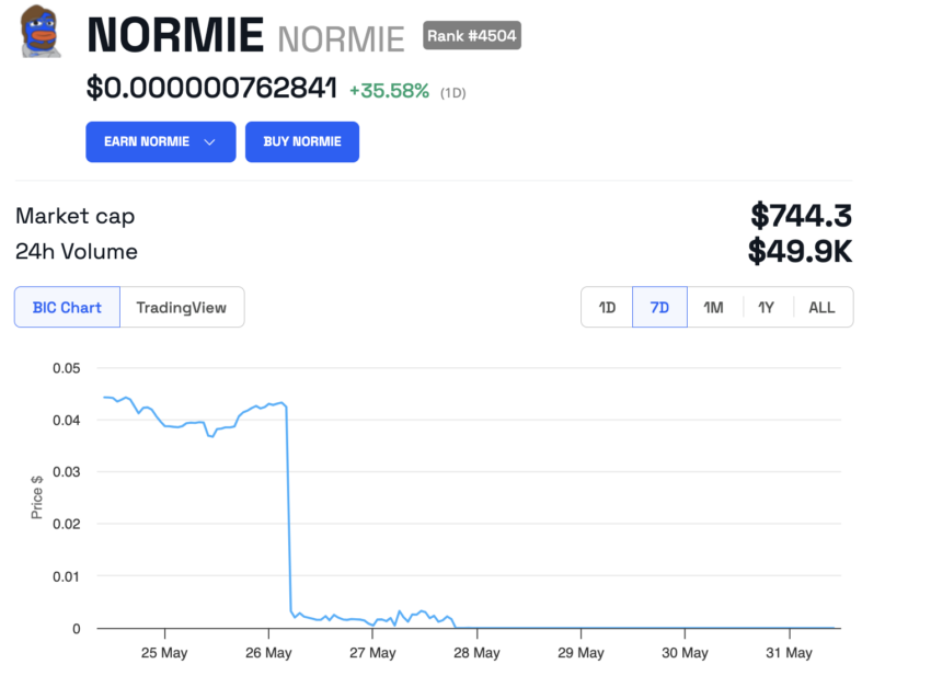 Normie price performance