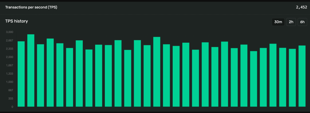 A dazzling speed to fuel the price surge?