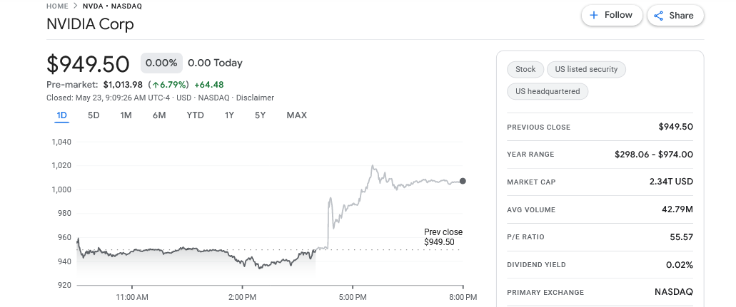 As Nvidia shares rise above $1,000, eyes are on artificial intelligence cryptocurrencies like ASI and Wiener AI.  WAI presale is underway