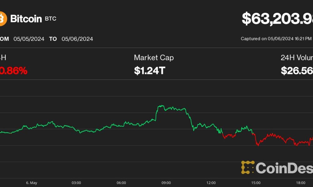 Bitcoin (BTC) Price Falls to $63,000;  Solana's SOL and Ripple's XRP defy crypto crisis