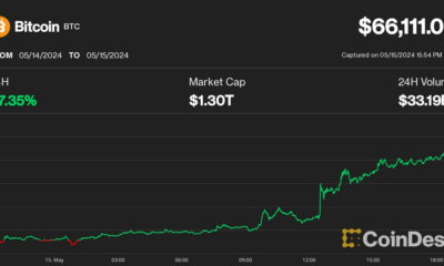 Bitcoin (BTC) price reaches US$66 thousand after moderate inflation data;  Solana (SOL), NEAR lead crypto rally