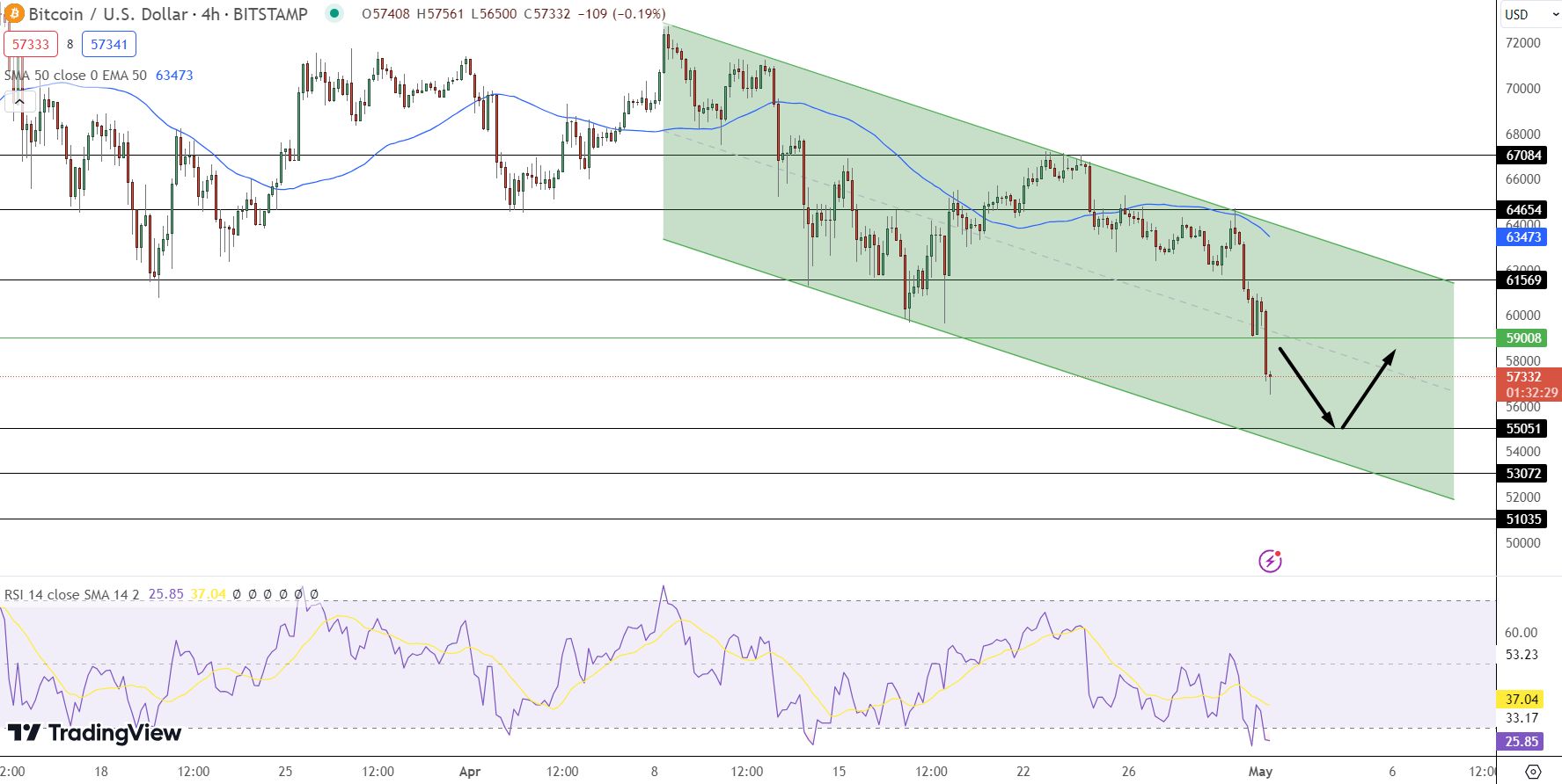 Bitcoin Price Prediction – Source: Tradingview