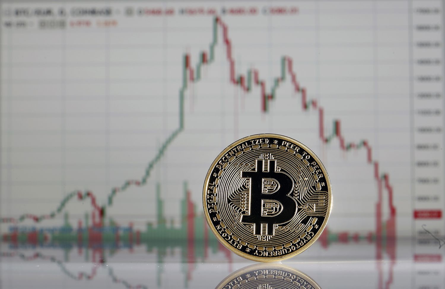 Bitcoin in Correction Amid Profit Taking, Fed Meeting Jitters, Crypto Stocks Tank