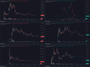 The price action of DAVIDO, MOTHER, RICH, BANDO, JENNER on Ethereum and Jenner on Solana.  (Dex Tools)