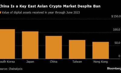 China Raids on Forex Gangs Point to Crypto Ban Being Flouted