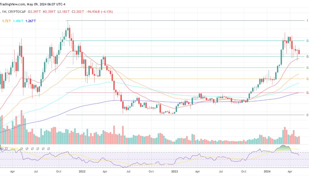 total crypto market cap