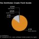 Hong Kong Rivals US in Bitcoin ETF Market After Crypto Revival