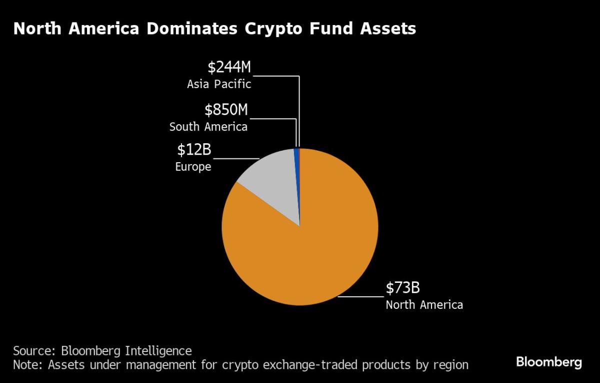 Hong Kong Rivals US in Bitcoin ETF Market After Crypto Revival