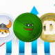 PEPE and FLOKI lead the rally, while the others follow;  Has the Memecoin craze begun?