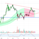 SOLUSDT by paul_endeo — TradingView