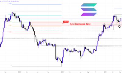 Solana Blasts Past Resistance: Buckle Up for $330