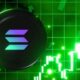 Solana Price Jumps 7% on Bitcoin and Ethereum ETF Approvals and Network Congestion Update