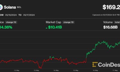 Solana (SOL) Price Targets $200, Leading Crypto Rebound, Says Hedge Fund Founder