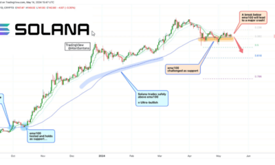 Solana on the brink?  Price stalemate with crucial $140 support