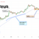 Solana on the brink?  Price stalemate with crucial $140 support