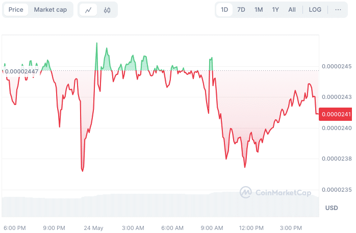 4 Meme Coins Based on ETH The Ethereum ETF could be launched into the stratosphere