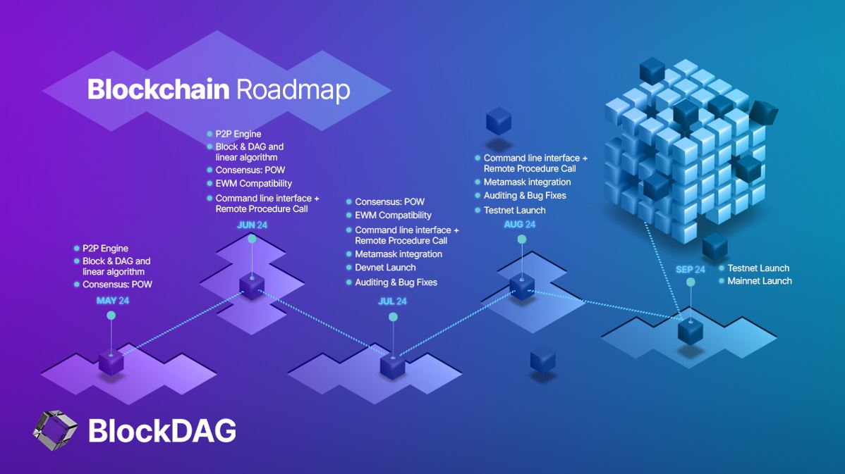 Youtuber influences the rise of BlockDAG and surpasses the AVAX and SOL ecosystems