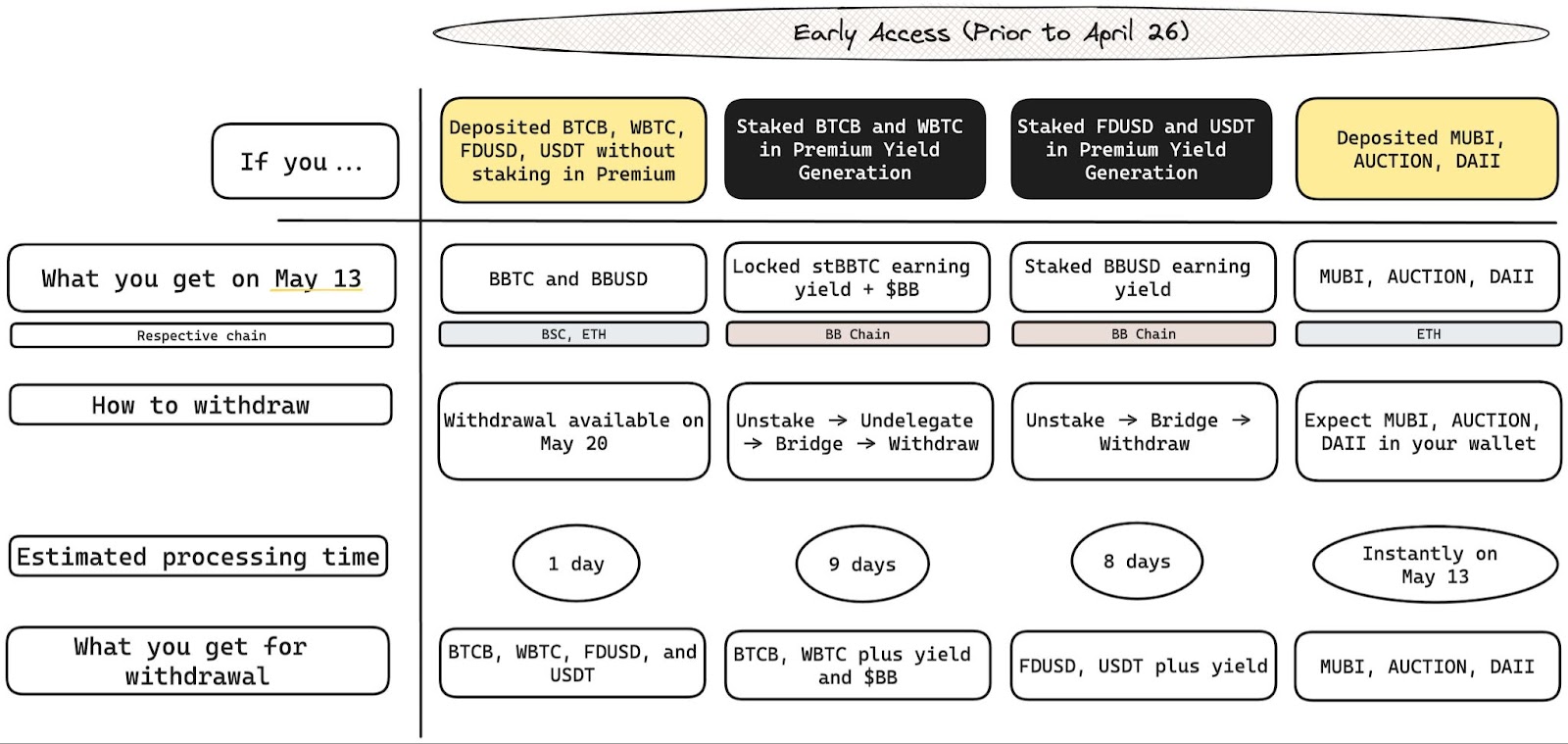 BounceBit BB Main Network