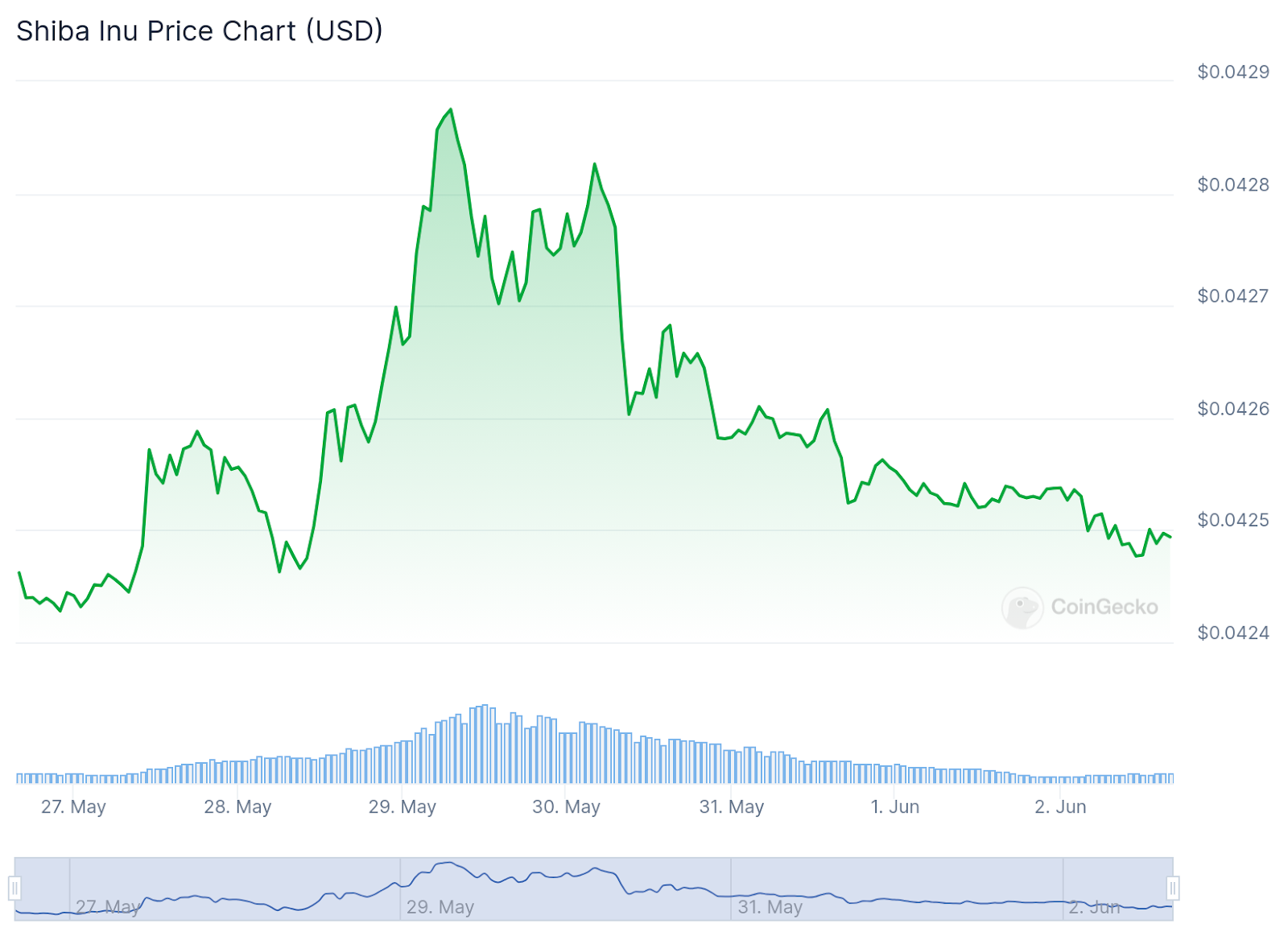 Meme coin mania: following the wave of Dogecoin, Shiba Inu, Trump tokens and more - 2