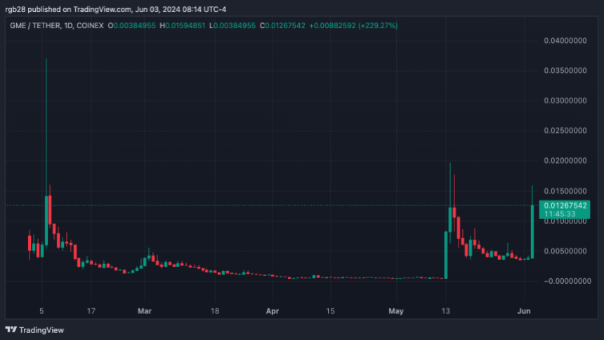 Solana, GME, GMEUSDT, memecoin GameStop